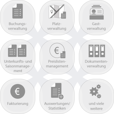 Easycamp_grafik