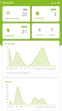 WebappDashboard